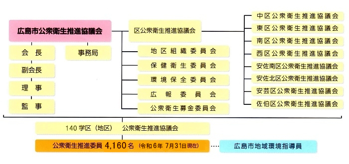 組織図